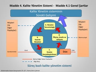 Madde 4. Kalite Yönetim Sistemi - Madde 4.1 Genel Şartlar 
Kalite Yönetim sisteminin 
Sürekli Gelişimi 
Gereksinimler 
6. 
Kaynak 
Yönetimi 
Girdi 
©2014 Kalite Sistem Danışmanlık LTD. ŞTİ. |Fatma Zehra Çakmak 
5. Yönetim 
Sorumluluğu 
8. 
Ölçme, Analiz ve 
Gelişme 
7. 
Üretim 
Gerçekleştirilmesi 
Memnuniyet 
Çıktı 
Katma Değer Katan Faaliyetler 
Bilgi Akışı 
Süreç bazlı kalite yönetim sistemi 
Müşteri 
(Ve 
Diğer 
Paydaşlar) 
Müşteri 
(Ve 
Diğer 
Paydaşlar) 
Ürün 
 