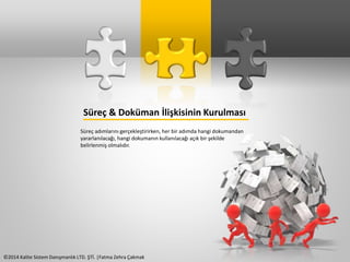 Süreç & Doküman İlişkisinin Kurulması 
Süreç adımlarını gerçekleştirirken, her bir adımda hangi dokumandan 
yararlanılacağı, hangi dokumanın kullanılacağı açık bir şekilde 
belirlenmiş olmalıdır. 
©2014 Kalite Sistem Danışmanlık LTD. ŞTİ. |Fatma Zehra Çakmak 
 