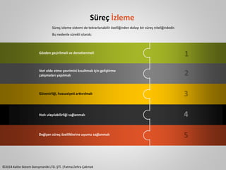 Gözden geçirilmeli ve denetlenmeli 
Veri elde etme çevrimini kısaltmak için geliştirme 
çalışmaları yapılmalı 
Güvenirliği, hassasiyeti arttırılmalı 
Hızlı ulaşılabilirliği sağlanmalı 
Değişen süreç özelliklerine uyumu sağlanmalı 
©2014 Kalite Sistem Danışmanlık LTD. ŞTİ. |Fatma Zehra Çakmak 
1 
2 
3 
4 
5 
Süreç İzleme 
Süreç izleme sistemi de tekrarlanabilir özelliğinden dolayı bir süreç niteliğindedir. 
Bu nedenle sürekli olarak; 
 