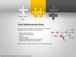 Süreç İyileştirmesinin Amacı 
Kuruluşlar, süreçlerinin bilgi ve iş akışı açısından optimizasyonunu 
sağlamak, kalite ve verimliliği arttırmak amacıyla; 
• Hataları ortadan kaldıracak 
• Gecikmeleri en aza indirecek 
• Anlaşılır 
• Kolay uygulanabilir 
• Müşterinin değişen ihtiyaçlarına uyarlanabilir 
• Organizasyona rekabet avantajı sağlayacak 
Şekilde süreçlerin yeniden düzenlenmesi ve sürekli iyileştirilmesidir. 
©2014 Kalite Sistem Danışmanlık LTD. ŞTİ. |Fatma Zehra Çakmak 
 
