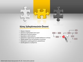 Süreç İyileştirmesinin Önemi 
• Müşteri Odaklılık 
• Zamana ve gelişmelere tam uyum 
• Daha hızlı ve verimli çalışma 
• Kaynakların etkili kullanımı 
• Çalışanların organizasyon içindeki katkılarının artması 
• Yüksek kaliteli ürün ve hizmetlerin sunulması 
• Maliyetlerin azaltılıp gelirlerin yükseltilmesi 
• Sürekli gelişme ve iyileştirme 
©2014 Kalite Sistem Danışmanlık LTD. ŞTİ. |Fatma Zehra Çakmak 
 