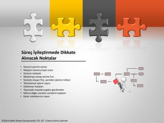 Süreç İyileştirmede Dikkate 
Alınacak Noktalar 
• Sürecin çevrim süresi 
• Müşteri memnuniyet oranı 
• Sürecin maliyeti 
• Müşteriye cevap verme hızı 
• Süreçte oluşan fire, yeniden işleme miktarı 
• Tekrarlanan işlerin sayısı 
• Doküman hataları 
• Taşımada meydana gelen gecikmeler 
• Katma değer yaratan sürelerin toplamı 
• Karar noktalarının sayısı 
©2014 Kalite Sistem Danışmanlık LTD. ŞTİ. |Fatma Zehra Çakmak 
 