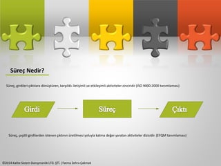 Süreç Nedir? 
Süreç, girdileri çıktılara dönüştüren, karşılıklı iletişimli ve etkileşimli aktiviteler zinciridir (ISO 9000:2000 tanımlaması) 
Süreç, çeşitli girdilerden istenen çıktının üretilmesi yoluyla katma değer yaratan aktiviteler dizisidir. (EFQM tanımlaması) 
©2014 Kalite Sistem Danışmanlık LTD. ŞTİ. |Fatma Zehra Çakmak 
 