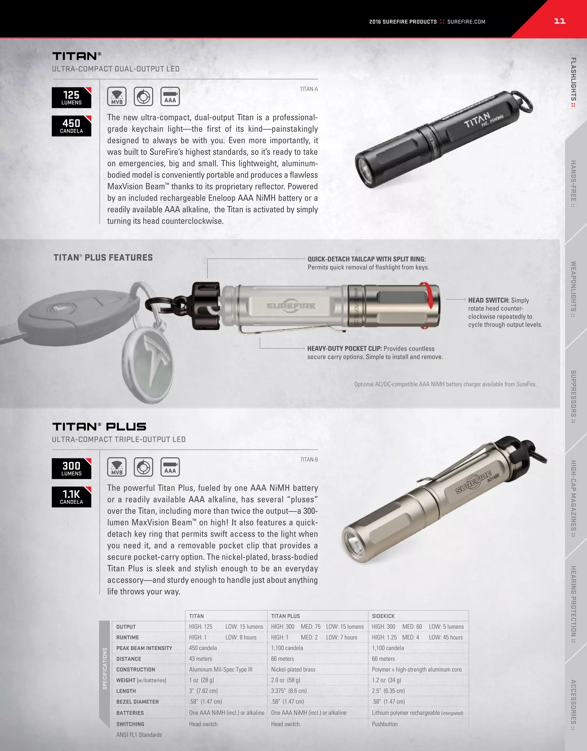 Catalogue Surefire 2016 PDF