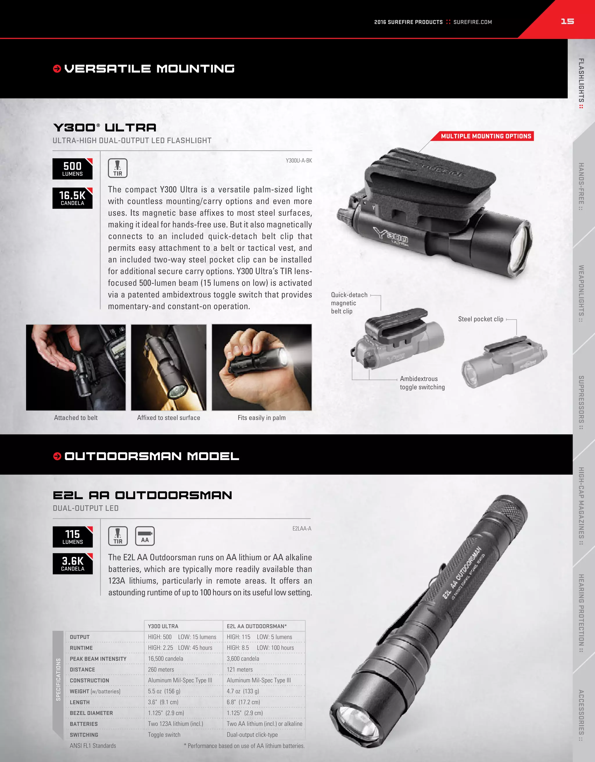 Catalogue Surefire 2016 PDF