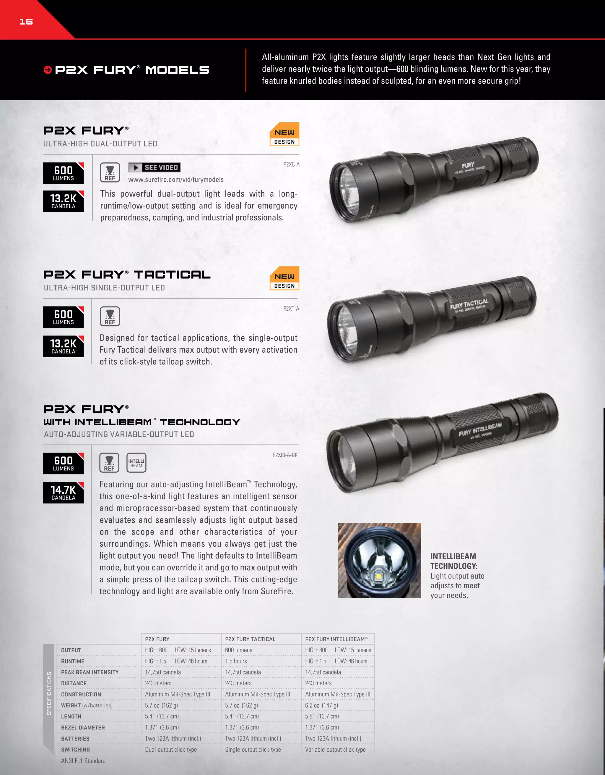 Catalogue Surefire 2016 PDF