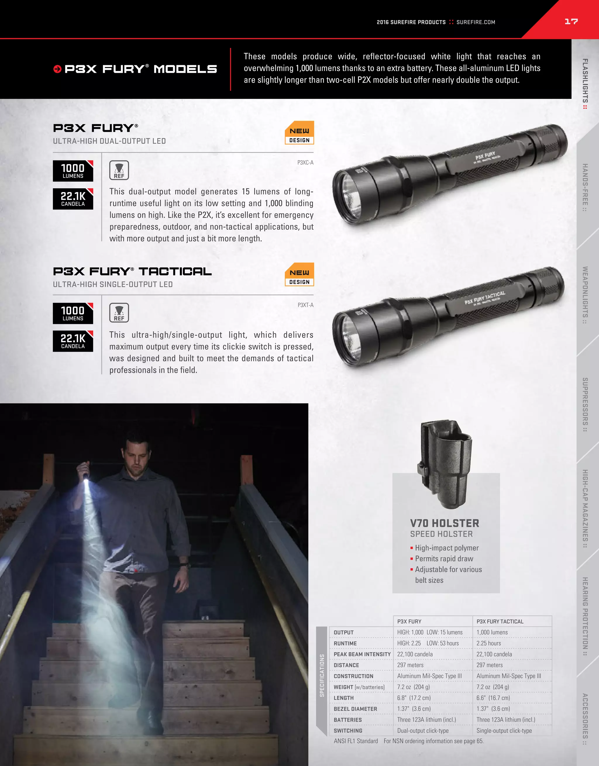 Catalogue Surefire 2016 PDF
