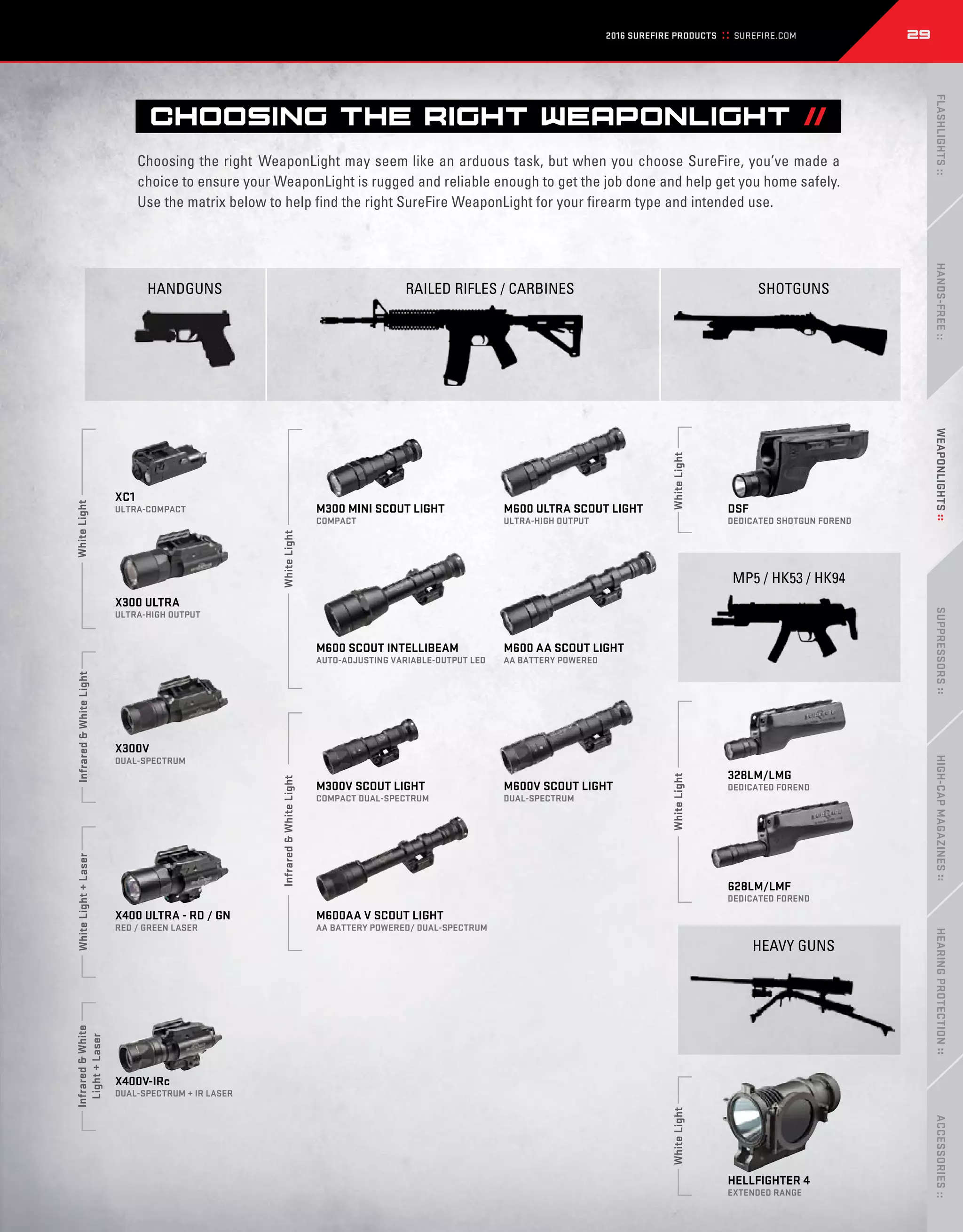 Catalogue Surefire 2016 PDF