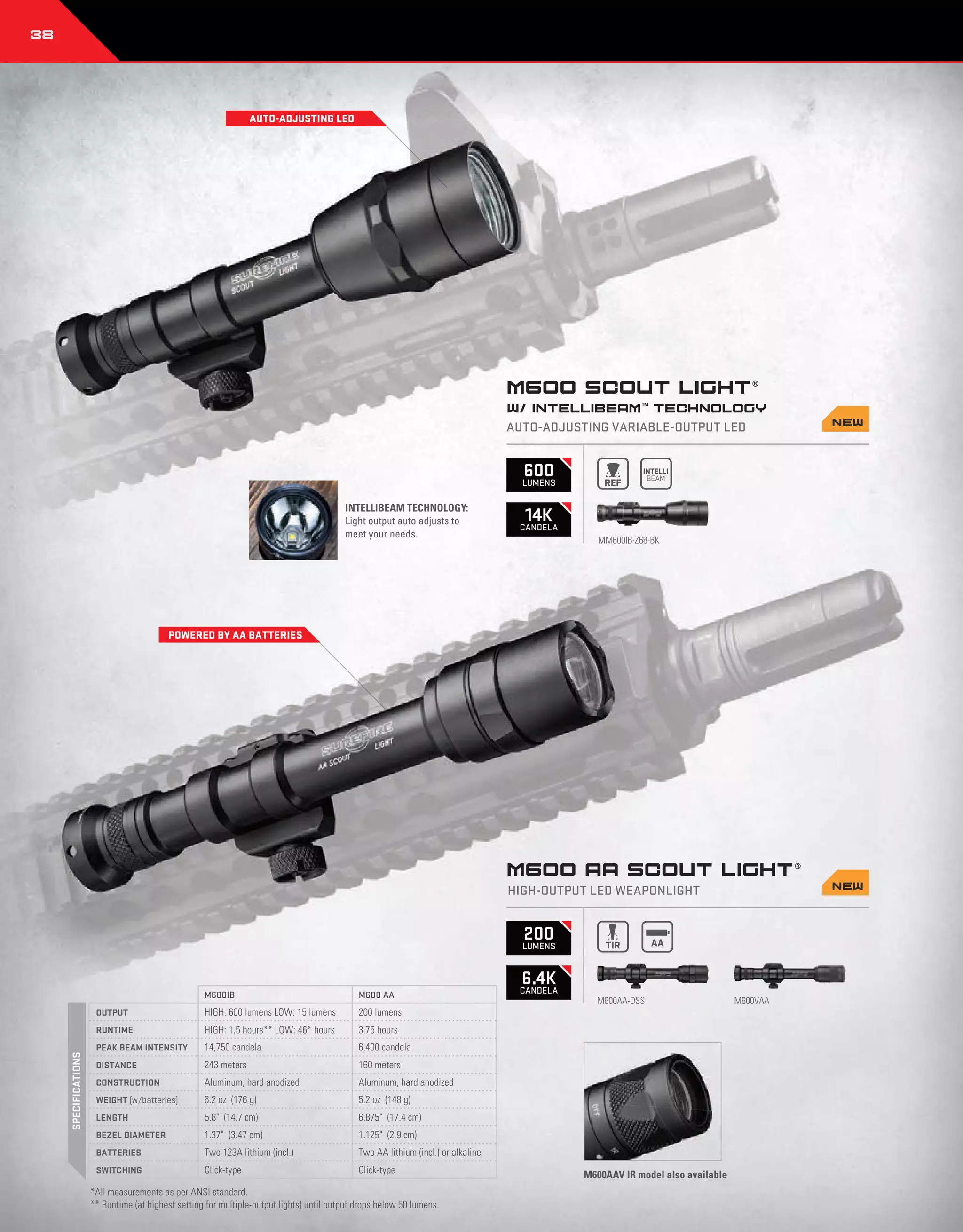 Catalogue Surefire 2016 PDF