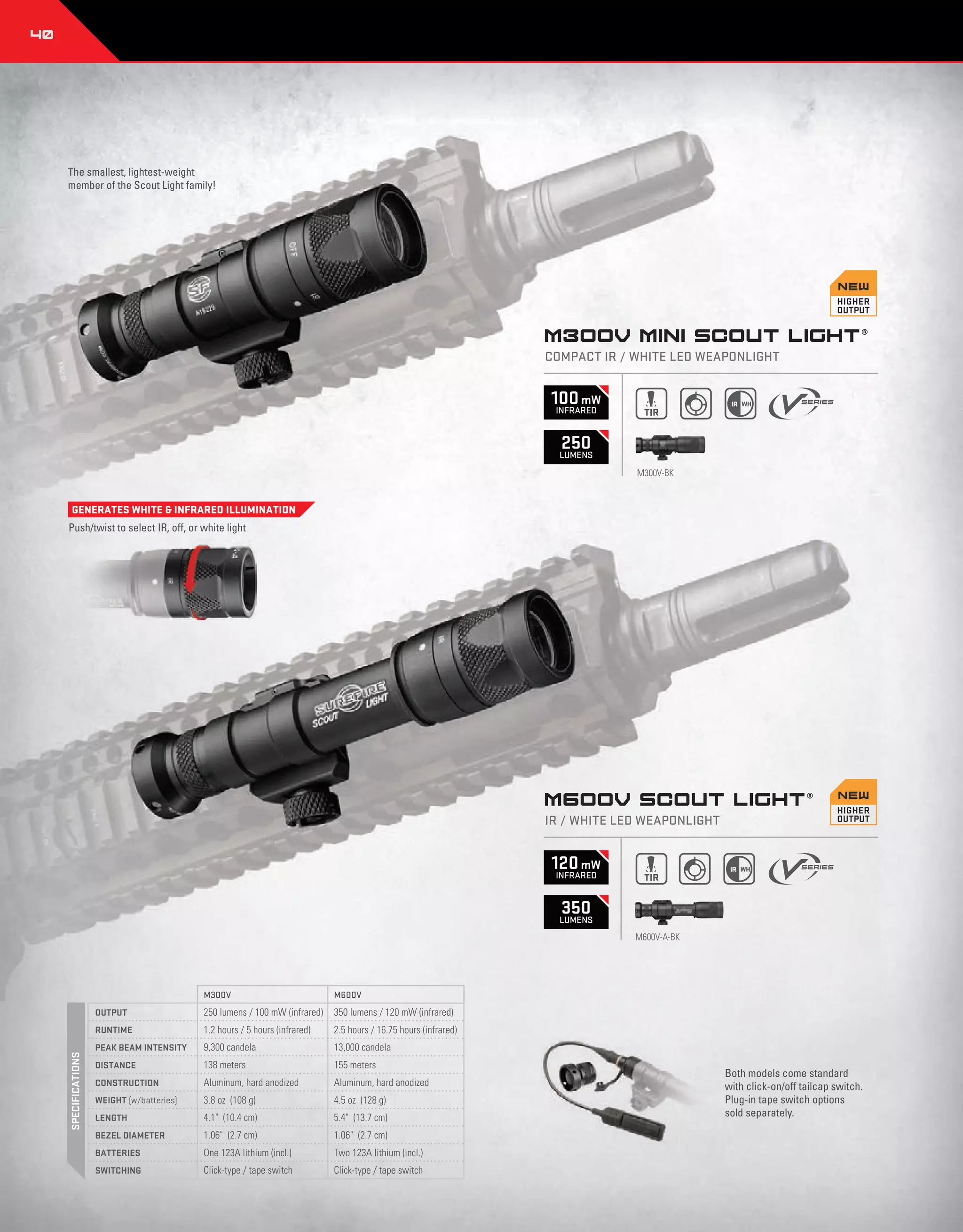 Catalogue Surefire 2016 PDF