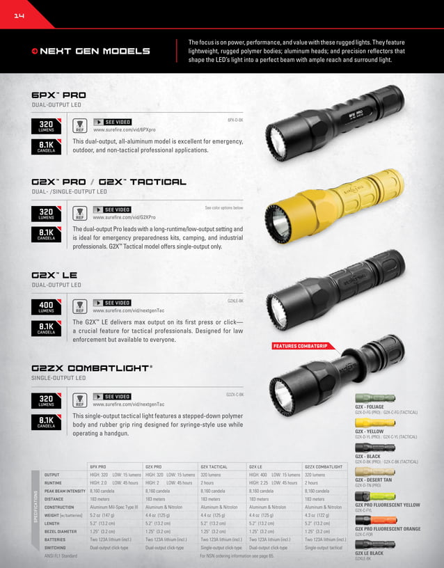 Catalogue Surefire 2016 PDF