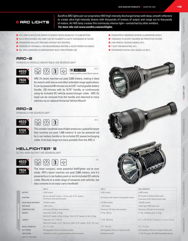 Catalogue Surefire 2016 PDF