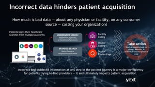 Take action
Book an appointment via
phone, website, or
individual doctor/practice
page
How much is bad data — about any physician or facility, on any consumer
source — costing your organization?
Incorrect and outdated information at any step in the patient journey is a major inefficiency
for patients trying to find providers — it and ultimately impacts patient acquisition.
UNBRANDED SEARCH
Department, Specialty,
or Conditions/Symptoms
BRANDED SEARCH
Doctor Name or
Hospital/Practice Name
Patients begin their healthcare
searches from multiple platforms
Doctor
Listing
Doctor
Finder/Page
Facility
Listing
Incorrect data hinders patient acquisition
 