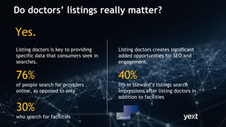 76%
of people search for providers
online, as opposed to only
30%
who search for facilities
Yes.
Listing doctors creates significant
added opportunities for SEO and
engagement.
40%
lift in Steward’s listings search
impressions after listing doctors in
addition to facilities
Listing doctors is key to providing
specific data that consumers seek in
searches.
Do doctors’ listings really matter?
 