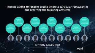 Perfectly Good Signal!
Imagine asking 10 random people where a particular restaurant is
and receiving the following answers:
Goodfella’s
Pizzeria
144 Orchard St
(212)432-3200
Goodfella’s
Pizzeria
144 Orchard St
(212)432-3200
Goodfella’s
Pizzeria
144 Orchard St
(212)432-3200
Goodfella’s
Pizzeria
144 Orchard St
(212)432-3200
Goodfella’s
Pizzeria
144 Orchard St
(212)432-3200
Goodfella’s
Pizzeria
144 Orchard St
(212)432-3200
Goodfella’s
Pizzeria
144 Orchard St
(212)432-3200
Goodfella’s
Pizzeria
144 Orchard St
(212)432-3200
Goodfella’s
Pizzeria
144 Orchard St
(212)432-3200
Goodfella’s
Pizzeria
144 Orchard St
(212)432-3200
 