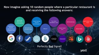 Now imagine asking 10 random people where a particular restaurant is
and receiving the following answers:
Perfectly Bad Signal!
Goodfella’s
Pizzeria
144 Orchard St
(212)432-3200
Good Fella
Brick Oven
114 Orchard St
144 Archer St.
(212)343-4300
Good Feelings
Pizzeria
414 Orchard St
Where?
Never heard
of it.
You mean
Goodfella’s LES?
144 Orchid Ave.
Great movie.
I don’t think I know
them.
 