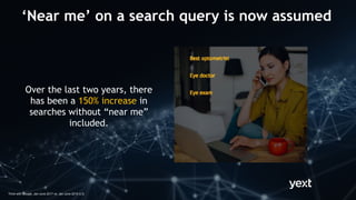Over the last two years, there
has been a 150% increase in
searches without “near me”
included.
Think with Google, Jan-June 2017 vs. Jan-June 2015 U.S.
‘Near me’ on a search query is now assumed
 