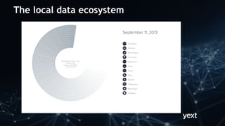 The local data ecosystem
 