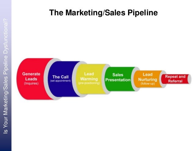 what is a sales pipeline