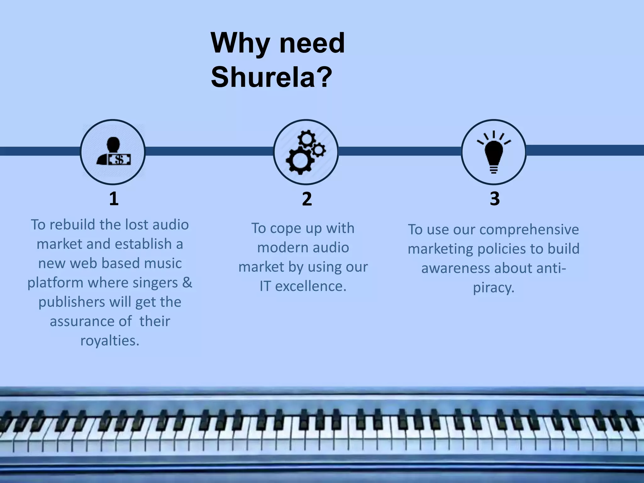 To rebuild the lost audio
market and establish a
new web based music
platform where singers &
publishers will get the
assurance of their
royalties.
To cope up with
modern audio
market by using our
IT excellence.
To use our comprehensive
marketing policies to build
awareness about anti-
piracy.
Why need
Shurela?
1 2 3
 