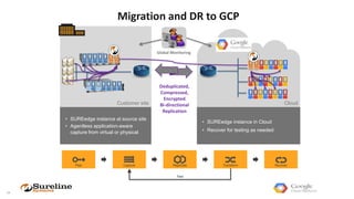 How to migrate workloads to the google cloud platform | PPTX
