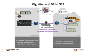 How to migrate workloads to the google cloud platform | PPTX