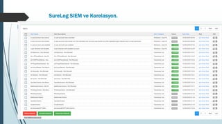 SureLog SIEM ve Korelasyon.
 