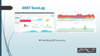 ANET SureLog
 DashBoard&Taxonomy
 