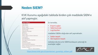 Neden SIEM?
KVK Kurumu aşağıdaki tabloda birden çok maddede SIEM e
atıf yapmıştır.
https://www.kvkk.gov.tr/yayinlar/veri_guvenligi_rehberi.pdf
En temelde;
• Erişim Logları
• Yetki Kontrolü
• Log Kayıtları
maddeleri SIEM e doğrudan atıf yapmaktadır.
• Saldırı tespiti
• Veri kaybının tespiti
noktalarında da iyi bir SIEM korelasyon yeteneği ile
avantajlar sağlar
 
