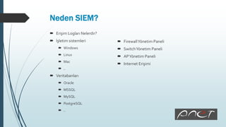 Neden SIEM?
 Erişim Logları Nelerdir?
 İşletim sistemleri
 Windows
 Linux
 Mac
 ..
 Veritabanları
 Oracle
 MSSQL
 MySQL
 PostgreSQL
 ..
 FirewallYönetim Paneli
 SwitchYönetim Paneli
 APYönetim Paneli
 Internet Erişimi
 