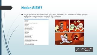 Neden SIEM?
 Log Kayıtları. Bu en bilinen konu. 5651, PCI , ISO27001 vb.. konulardan dolayı aşinayız.
Aşağıdaki kategorilerdeki her şeyin logu alınabilir.
 