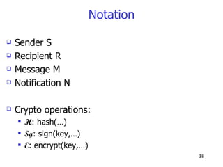 Notation Sender S  Recipient R  Message M  Notification N Crypto operations: H : hash(…)  Sg : sign(key,…)  E : encrypt(key,…) 