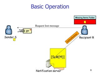 Basic Operation Sender S Recipient R Notification server Request lost message GetNotifications Missing Items Folder [S, H (M)] 