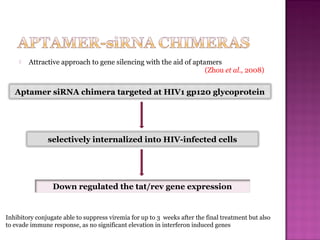  Attractive approach to gene silencing with the aid of aptamers
(Zhou et al., 2008)
Aptamer siRNA chimera targeted at HIV1 gp120 glycoprotein
selectively internalized into HIV-infected cells
Down regulated the tat/rev gene expression
Inhibitory conjugate able to suppress viremia for up to 3 weeks after the final treatment but also
to evade immune response, as no significant elevation in interferon induced genes
 