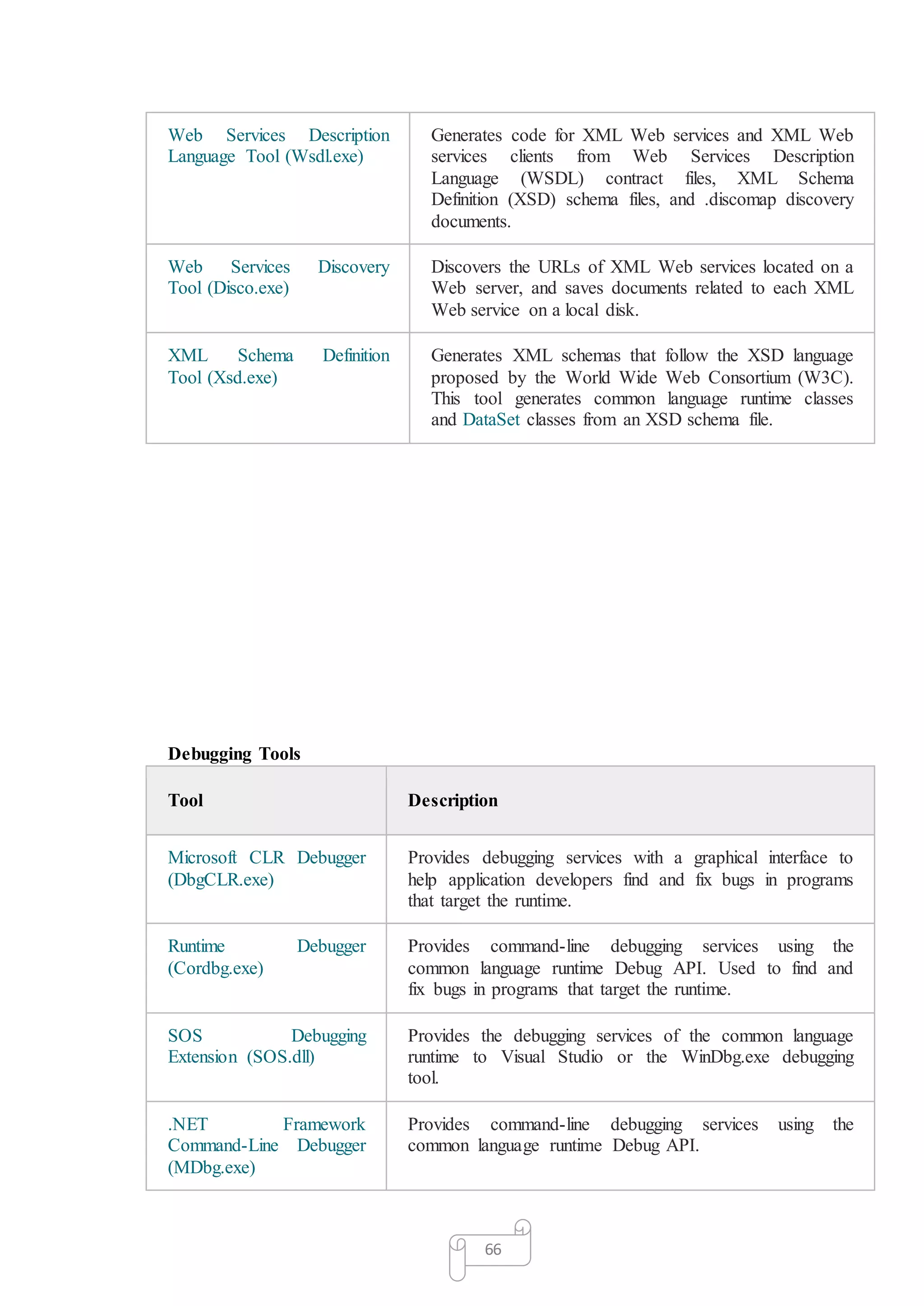 66
Web Services Description
Language Tool (Wsdl.exe)
Generates code for XML Web services and XML Web
services clients from Web Services Description
Language (WSDL) contract files, XML Schema
Definition (XSD) schema files, and .discomap discovery
documents.
Web Services Discovery
Tool (Disco.exe)
Discovers the URLs of XML Web services located on a
Web server, and saves documents related to each XML
Web service on a local disk.
XML Schema Definition
Tool (Xsd.exe)
Generates XML schemas that follow the XSD language
proposed by the World Wide Web Consortium (W3C).
This tool generates common language runtime classes
and DataSet classes from an XSD schema file.
Debugging Tools
Tool Description
Microsoft CLR Debugger
(DbgCLR.exe)
Provides debugging services with a graphical interface to
help application developers find and fix bugs in programs
that target the runtime.
Runtime Debugger
(Cordbg.exe)
Provides command-line debugging services using the
common language runtime Debug API. Used to find and
fix bugs in programs that target the runtime.
SOS Debugging
Extension (SOS.dll)
Provides the debugging services of the common language
runtime to Visual Studio or the WinDbg.exe debugging
tool.
.NET Framework
Command-Line Debugger
(MDbg.exe)
Provides command-line debugging services using the
common language runtime Debug API.
 