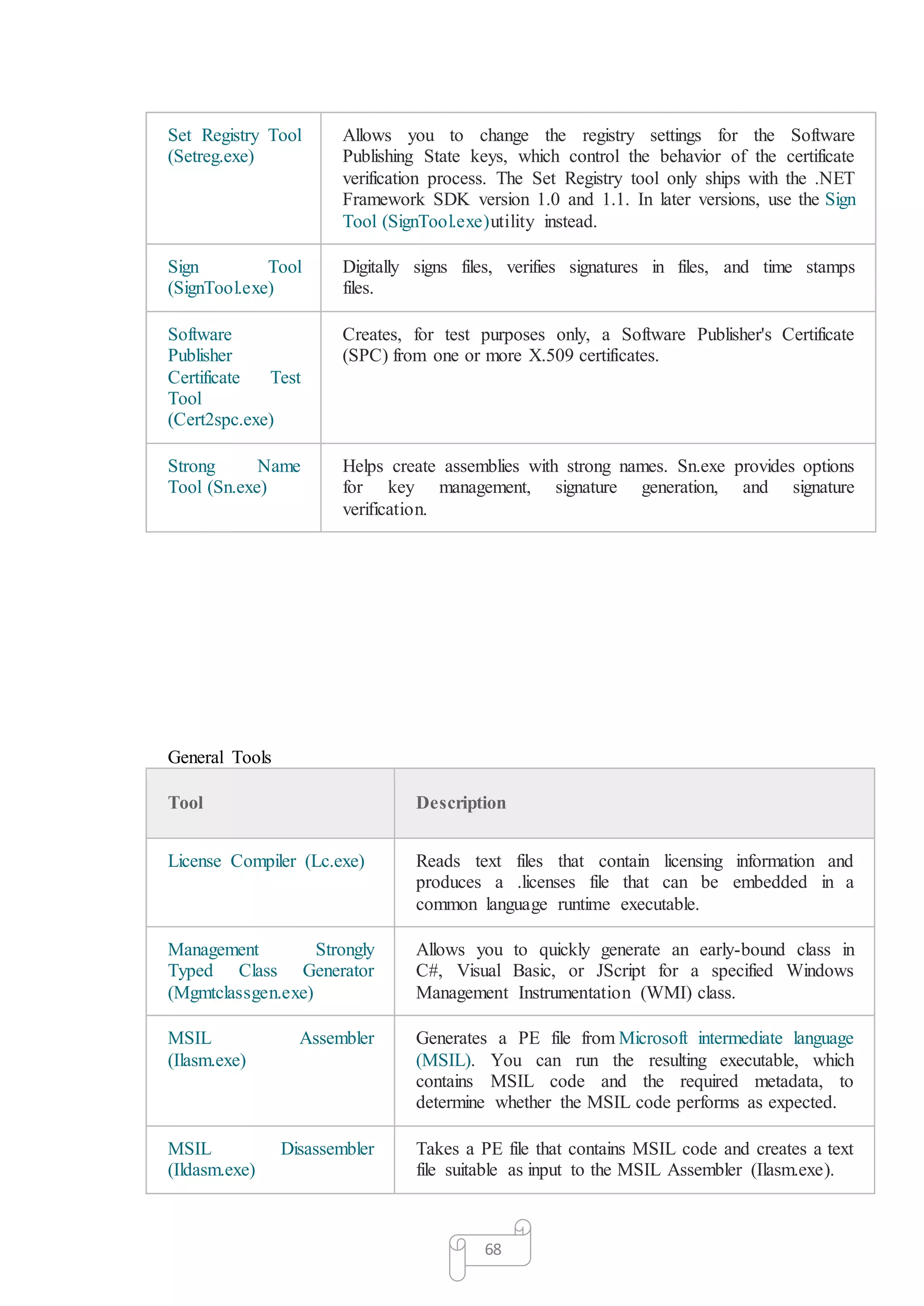 68
Set Registry Tool
(Setreg.exe)
Allows you to change the registry settings for the Software
Publishing State keys, which control the behavior of the certificate
verification process. The Set Registry tool only ships with the .NET
Framework SDK version 1.0 and 1.1. In later versions, use the Sign
Tool (SignTool.exe)utility instead.
Sign Tool
(SignTool.exe)
Digitally signs files, verifies signatures in files, and time stamps
files.
Software
Publisher
Certificate Test
Tool
(Cert2spc.exe)
Creates, for test purposes only, a Software Publisher's Certificate
(SPC) from one or more X.509 certificates.
Strong Name
Tool (Sn.exe)
Helps create assemblies with strong names. Sn.exe provides options
for key management, signature generation, and signature
verification.
General Tools
Tool Description
License Compiler (Lc.exe) Reads text files that contain licensing information and
produces a .licenses file that can be embedded in a
common language runtime executable.
Management Strongly
Typed Class Generator
(Mgmtclassgen.exe)
Allows you to quickly generate an early-bound class in
C#, Visual Basic, or JScript for a specified Windows
Management Instrumentation (WMI) class.
MSIL Assembler
(Ilasm.exe)
Generates a PE file from Microsoft intermediate language
(MSIL). You can run the resulting executable, which
contains MSIL code and the required metadata, to
determine whether the MSIL code performs as expected.
MSIL Disassembler
(Ildasm.exe)
Takes a PE file that contains MSIL code and creates a text
file suitable as input to the MSIL Assembler (Ilasm.exe).
 