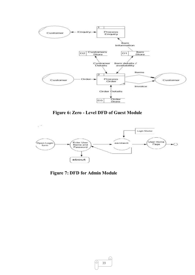 College Management System Project Srs 2015 Docx
