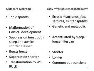 Ohtahara syndrome Early myoclonic encephalopathy
• Tonic spasms
• Malformation of
Cortical development
• Suppression burst both
sleep and awake-
shorter lifespan
• Bursts longer
• Suppression shorter
• Transformation to WS
RULE
• Erratic myoclonus, focal
seizures, cluster spasms
• Genetic and metabolic
• Accentuated by sleep-
longer lifespan
• Shorter
• Longer
• Common but transient
15
 