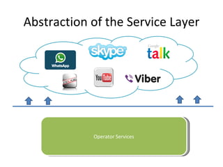 Abstraction of the Service Layer




            Operator Services
 