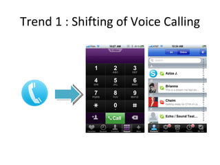Trend 1 : Shifting of Voice Calling
 