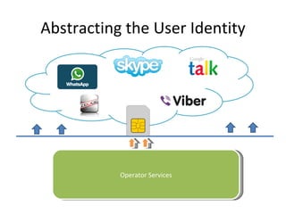 Abstracting the User Identity




           Operator Services
 