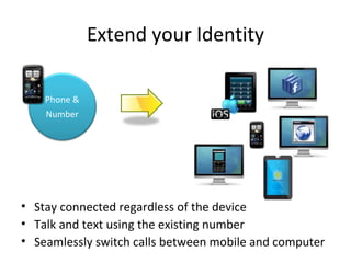 Extend your Identity

    Phone &
    Number




• Stay connected regardless of the device
• Talk and text using the existing number
• Seamlessly switch calls between mobile and computer
 