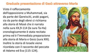 Visto il rafforzamento
dell’opposizione a Muhammad, sia
da parte dei Qoreisciti, arabi pagani,
sia da parte degli ebrei ci richiama
alla storia di Mosè che è narrata
nella sura XX,9-114 (la sura Ta-Ha)
cronologicamente è stata recitata
prima ed è l’immediata preparazione
alla storia di Maria e Gesù (sura XIX).
Inoltre la storia di Israele viene
ricordata con il racconto del peccato
di Adamo ed Eva (115-124).

 