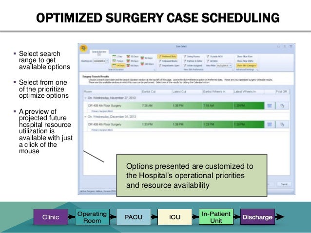 SureSELECT - Operating Room and Hospital Resource Utilization Schedul…