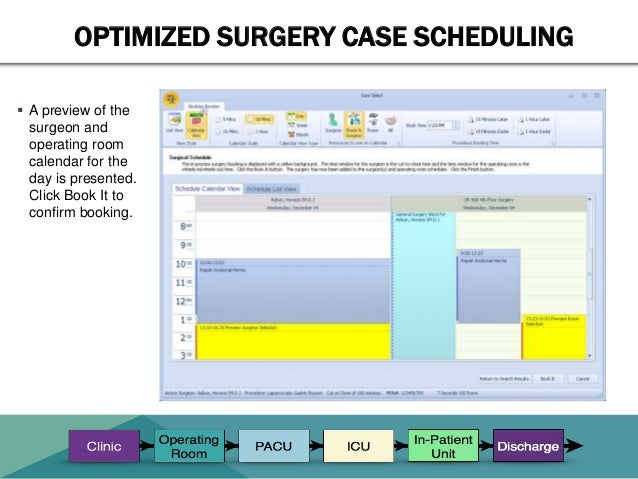 SureSELECT - Operating Room and Hospital Resource Utilization Schedul…