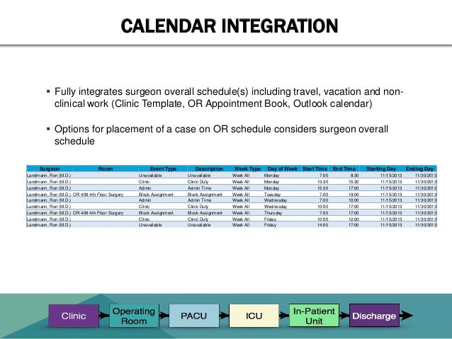SureSELECT - Operating Room and Hospital Resource Utilization Schedul…