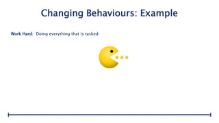 Changing Behaviours: Example
Work Hard: Doing everything that is tasked:
 