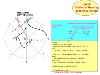 suresh Engineering Grpaphics.pptxgjhjdhjdhjdjhhj | PPTX