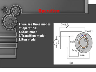 Operation
There are three modes
of operation:
1.Start mode
2.Transition mode
3.Run mode
 