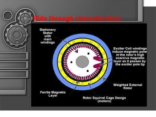 Ride through characteristics
 